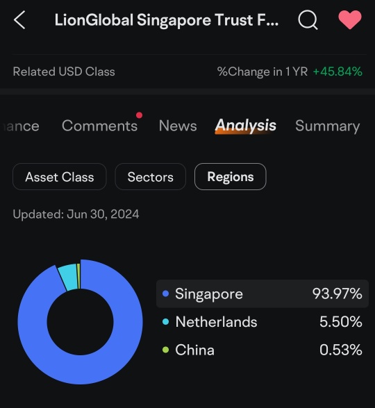 基金挑战2024-我对5个亚洲主题基金的分析