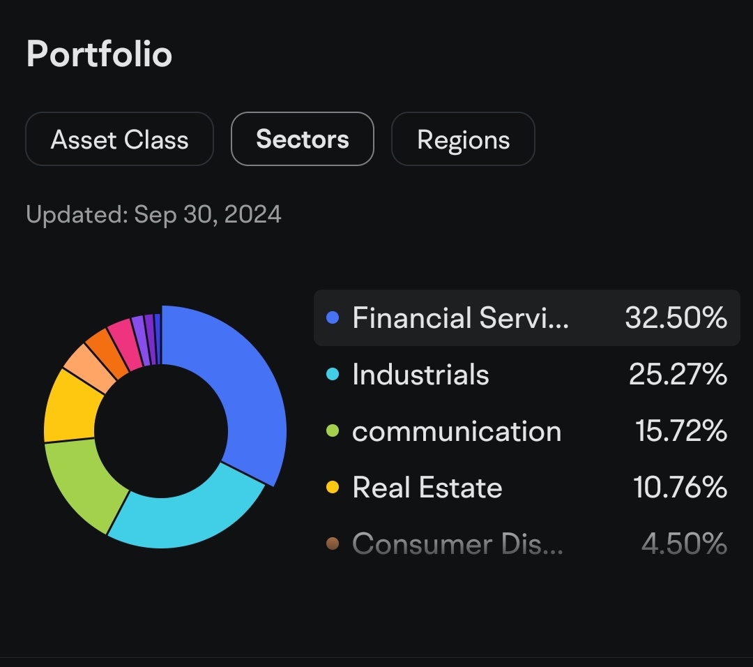 Fund Challenge 2024 - My analysis for the 5 Asian Thematic Funds