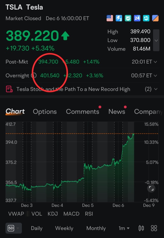 Tesla Stock and the Path to a New Record High