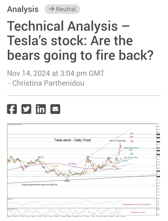 TA Chart Tesla stock: Are the bears going to fire back?