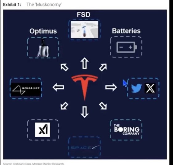 SpaceX share sale values company at about US$350 billion