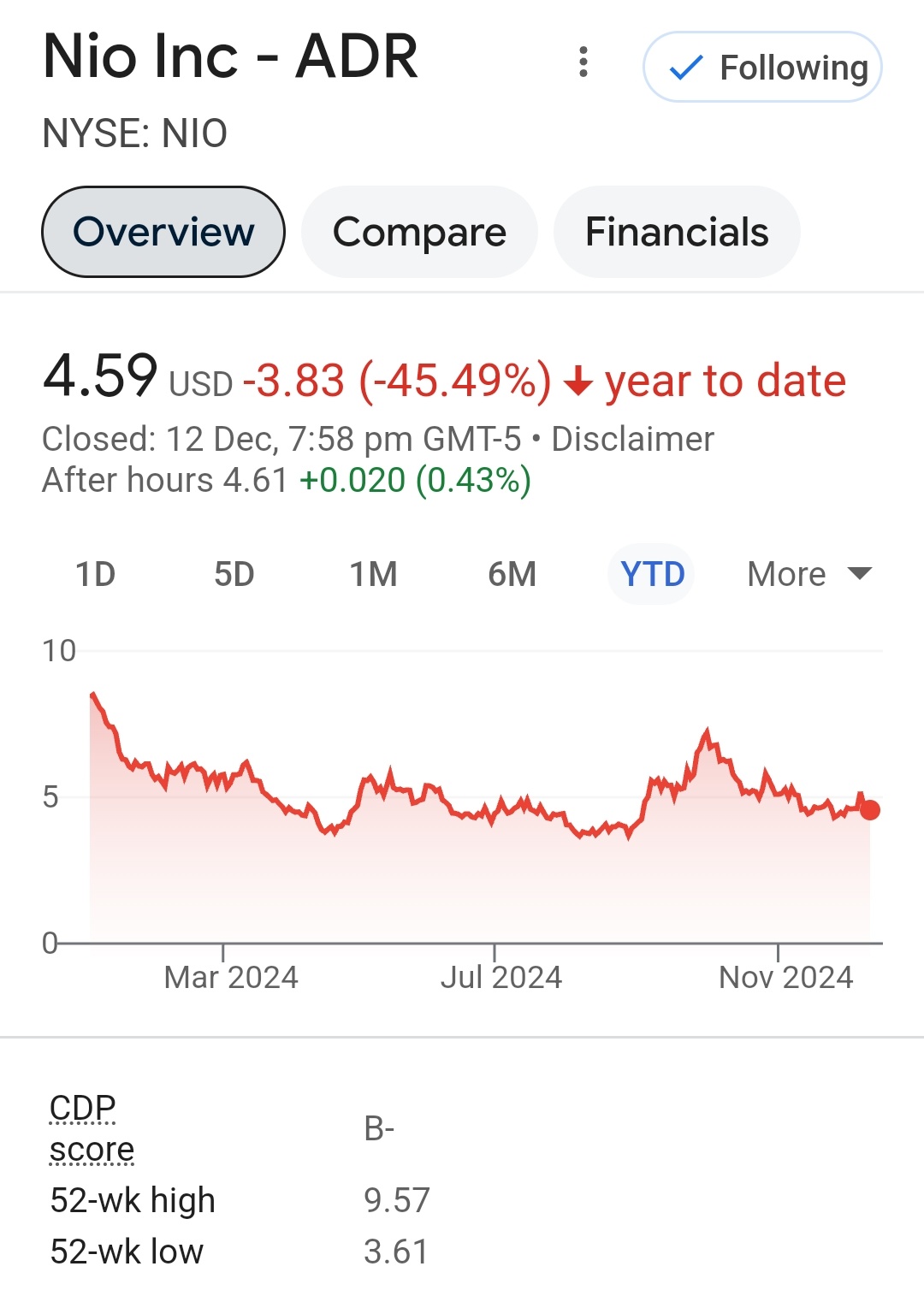蔚来股票：为什么更好在2025年避开- moomoo 社区