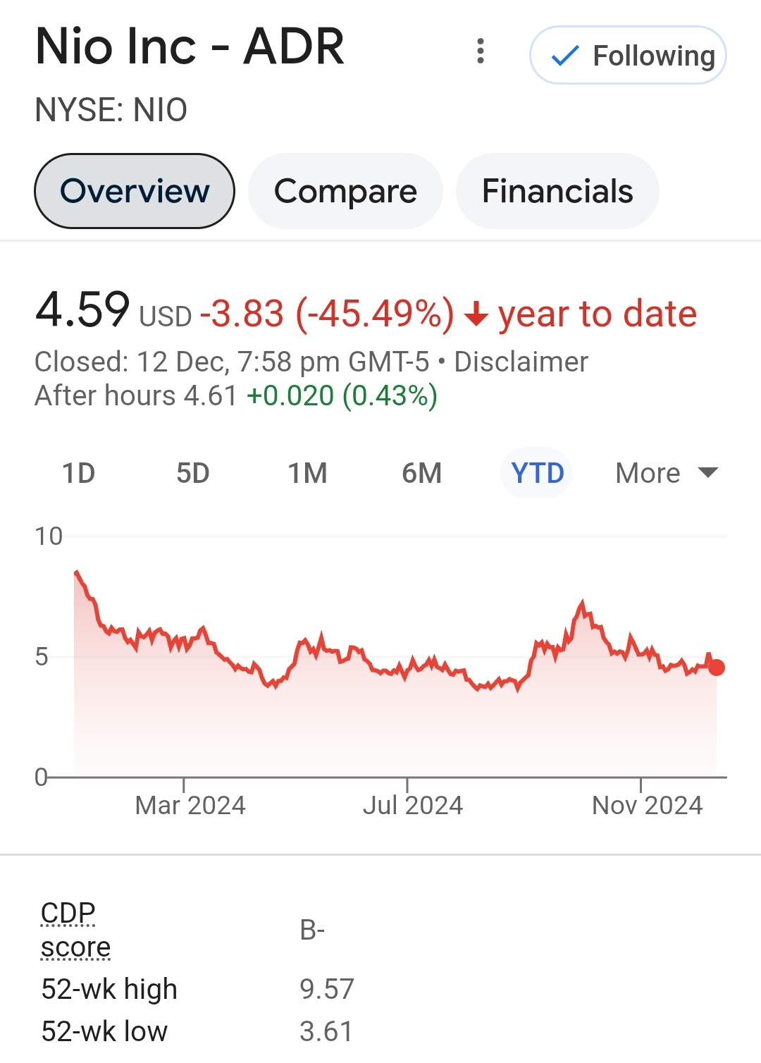 蔚來股票：2025年最好避免投資