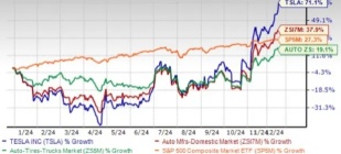 TSLA Stock Breaks Records: Why It's a Must-Buy Going Into 2025