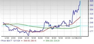 TSLA Stock Breaks Records: Why It's a Must-Buy Going Into 2025