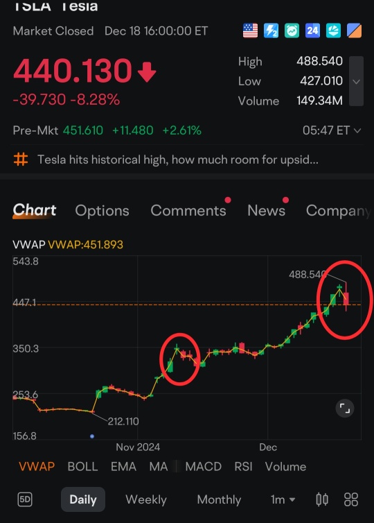 "强迫"的TA图中充满了对特斯拉的肯定性偏见 - 愤怒导致糟糕的决策