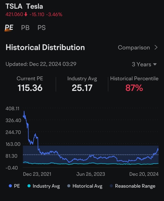 What's a Fair Valuation for Tesla (TSLA) Today?