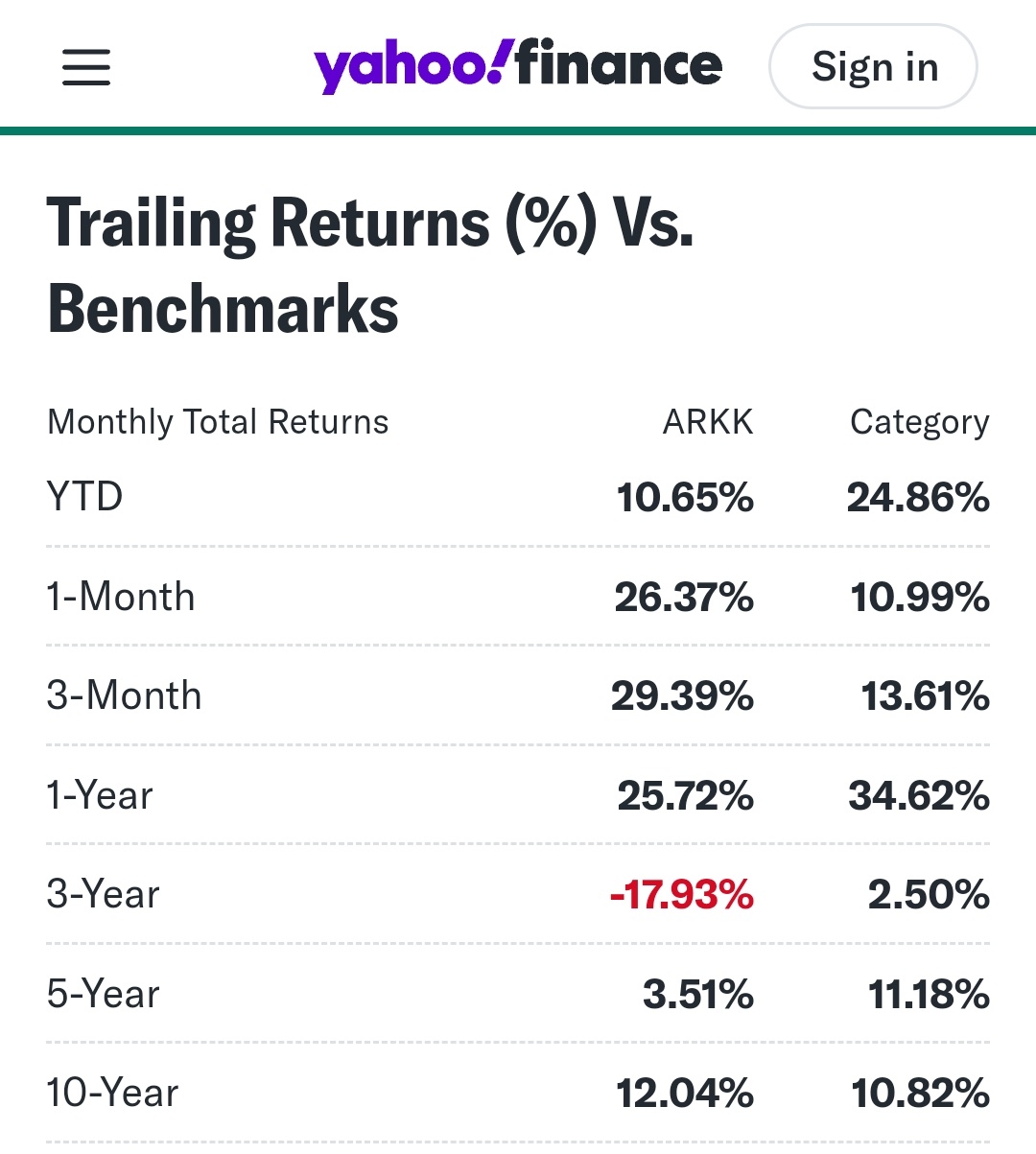 Why Ark Invest buy and sell Tesla shares for the past 2 week... - moomoo  Community