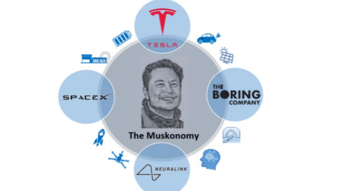 Elon Musk's xAI raises $6 billion funding from BlackRock, Nvidia, AMD, and others