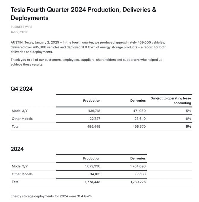 深度洞察：特斯拉2024年第四季度交付