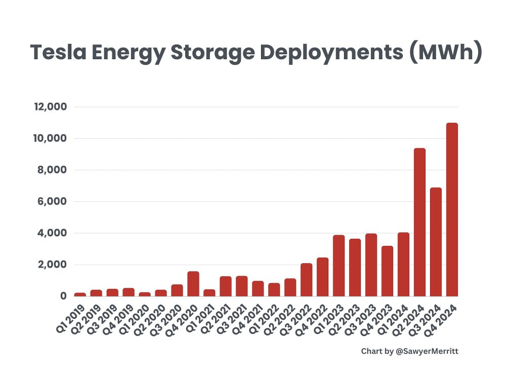 Deep Insight: Tesla Q4 2024 Delivery