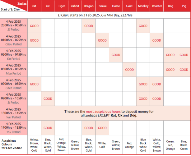 投資立春(4th Feb 2025)的神祕力量-新加坡風格
