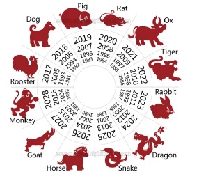 2025年2月4日立春投资神秘力量 - 新加坡风格