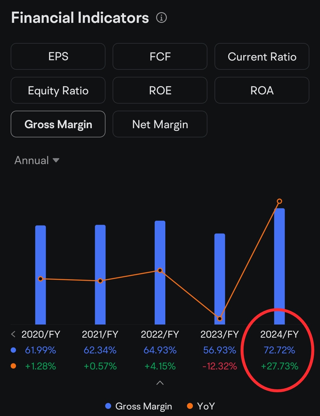 Nvidia Earnings Q4 2024 Outlook: Analysis and View