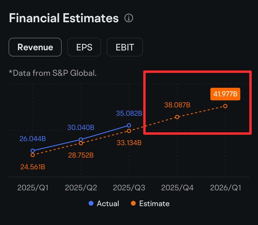 Nvidia Earnings Q4 2024 Outlook: Analysis and View