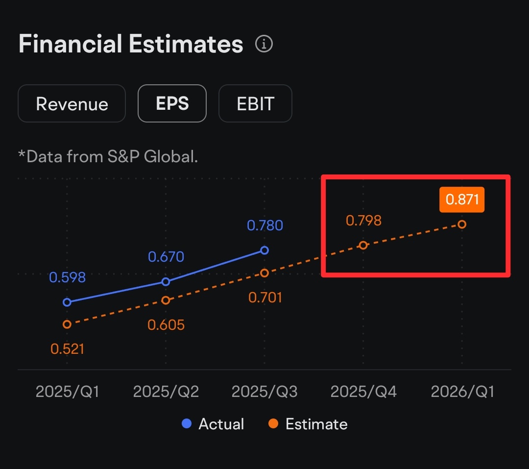 Nvidia Earnings Q4 2024 Outlook: Analysis and View