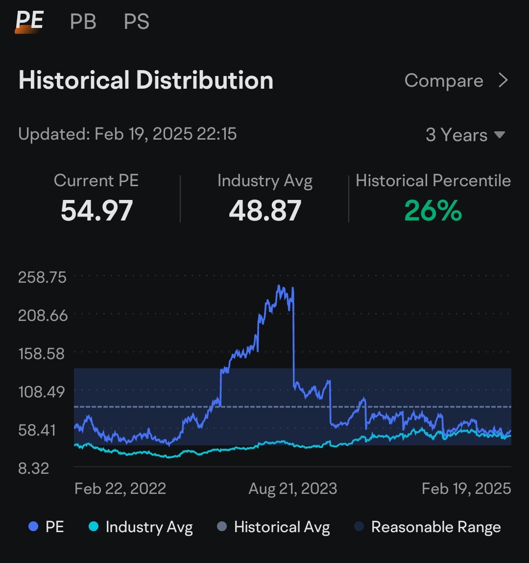 Nvidia Earnings Q4 2024 Outlook: Analysis and View