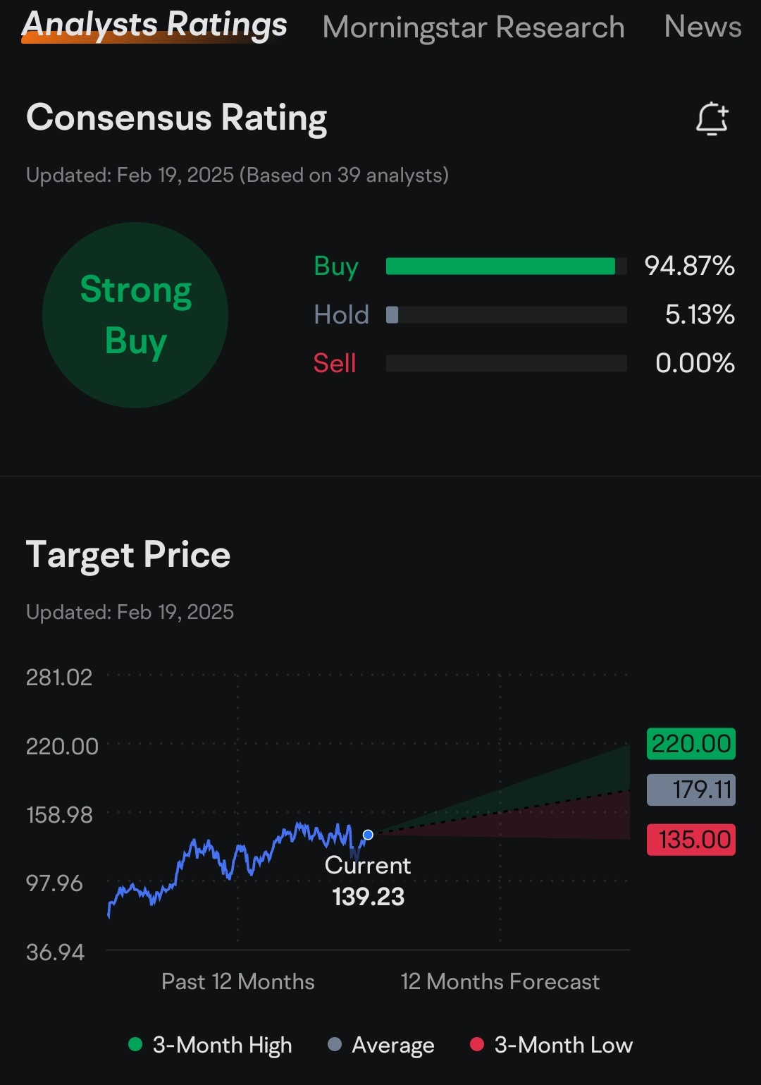 Nvidia Earnings Q4 2024 Outlook: Analysis and View