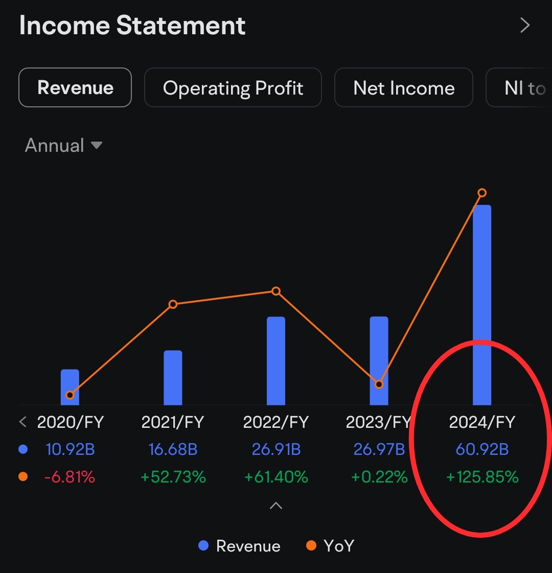 Nvidia Earnings Q4 2024 Outlook: Analysis and View