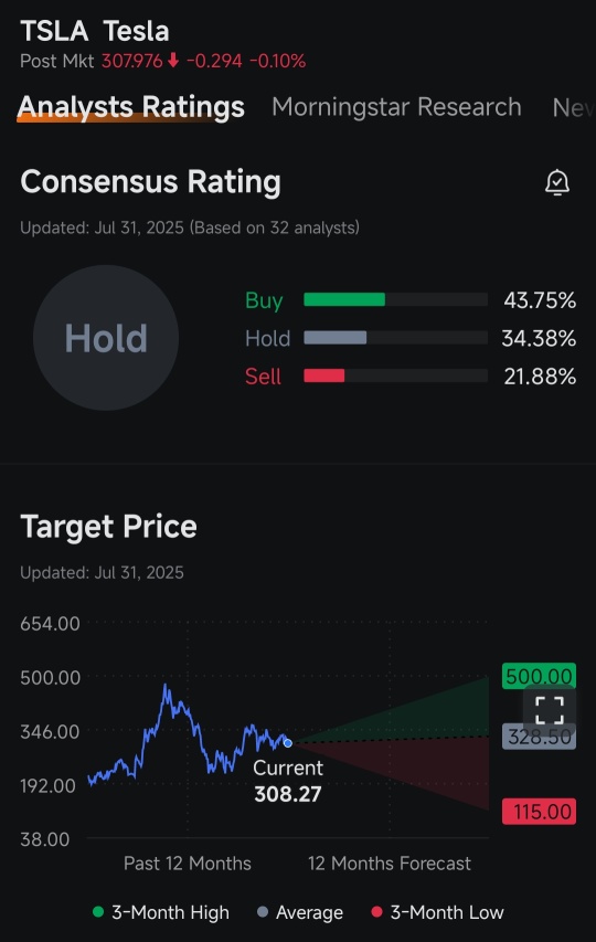 Tesla a ‘Buy’ as Pullback Triggers Favorable Risk-Reward: TD Cowen Analyst