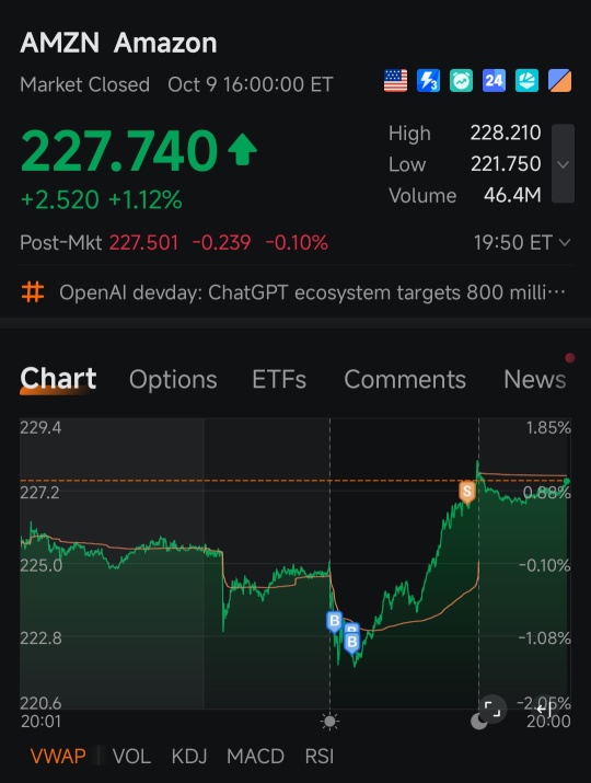 How I Use Moomoo Tools and Others to apply Buy Low Sell High Strategy
