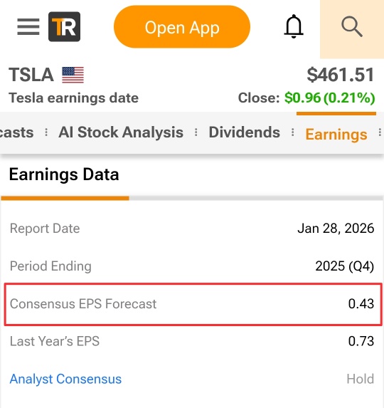Tesla Q4 EPS forecast $0.44? Why it is an unrealistic forecast and lazy analysis