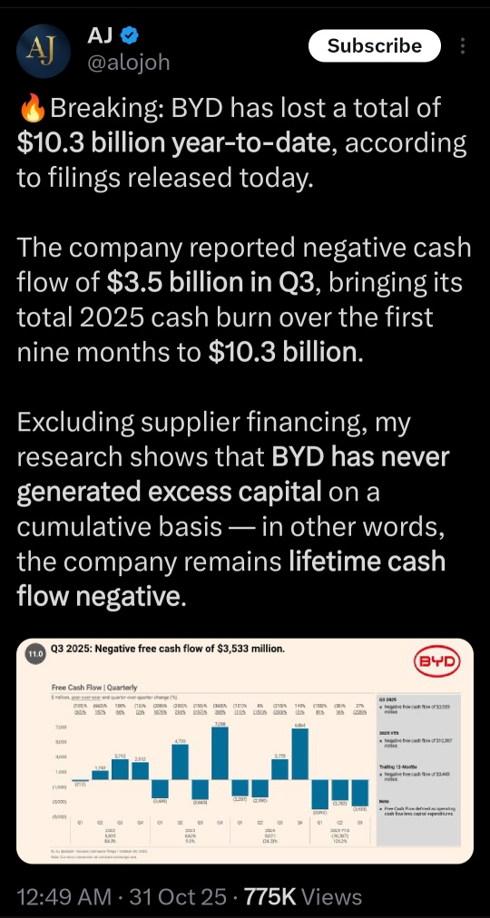 比亞迪要垮了嗎？比亞迪Q3業績出爐，股價應聲下跌4%。