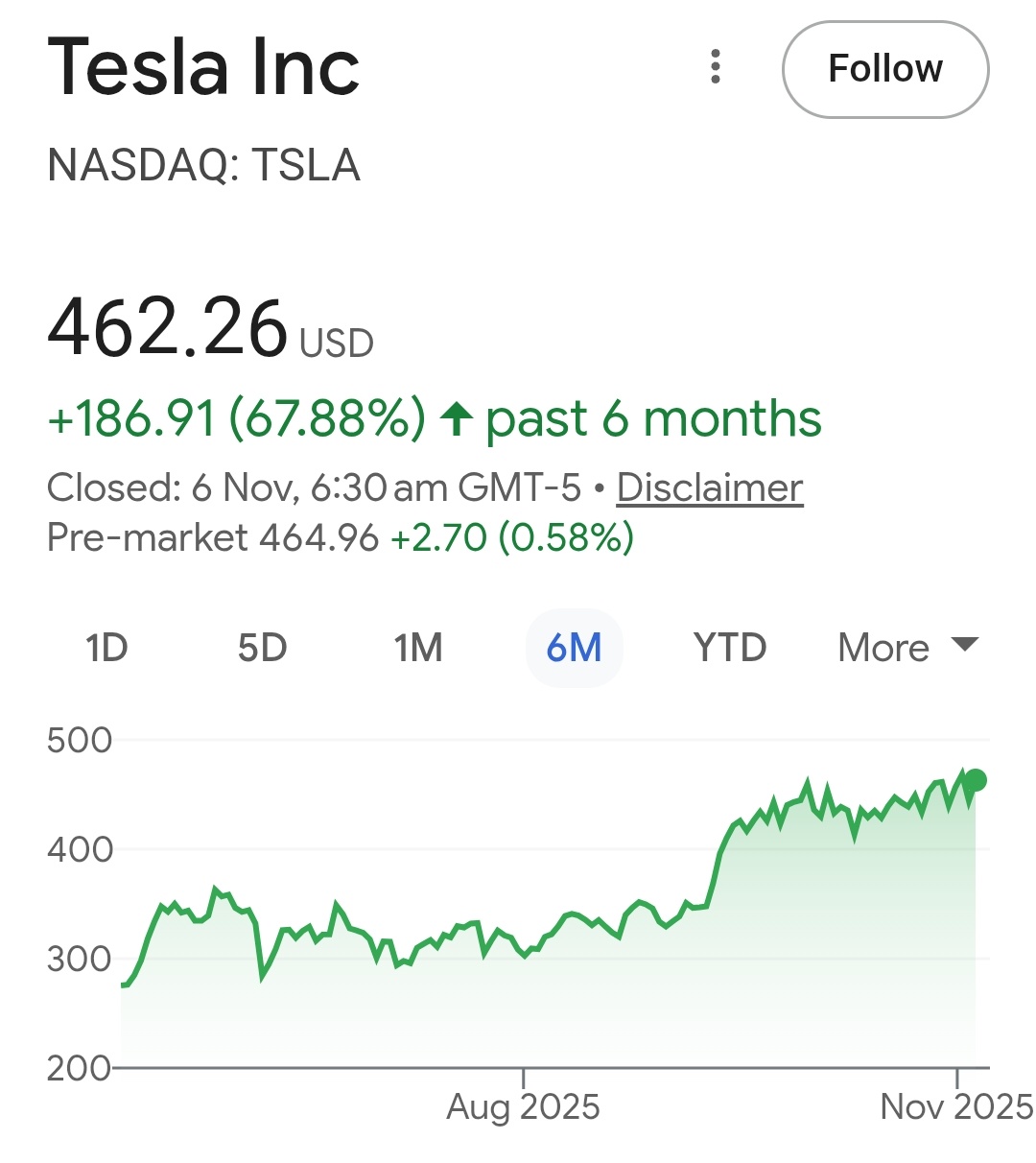 3 Reasons Tesla Could Be a $500 Stock by the End of the Mont... - moomoo  Community