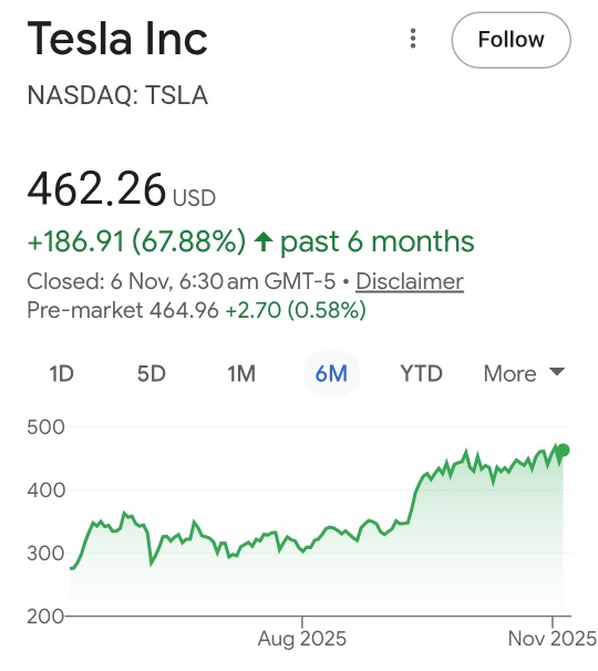 特斯拉股價可能在本月底達到500美元的3個原因