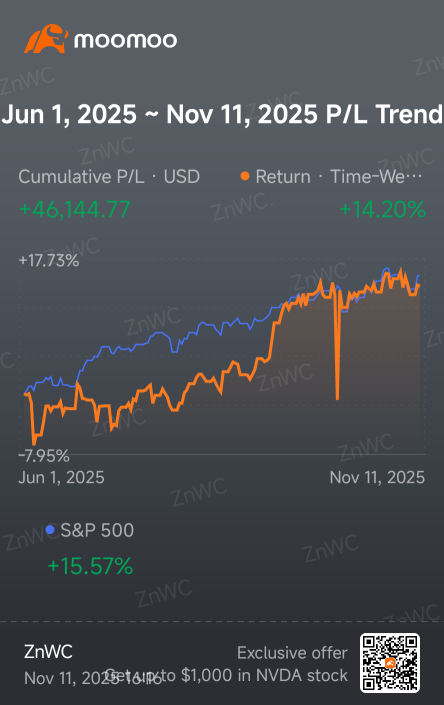 My 2nd Half (Q3) Investment Recap:  Strategy Review and 6M (Q4+Q1) Outlook