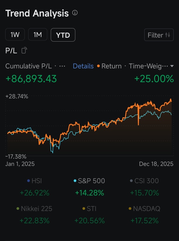 Recap 2025 Investment Journey and First half 2026 Stock Market Outlook