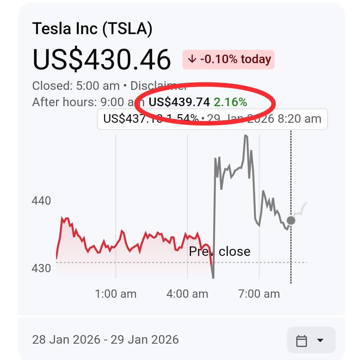 2025年第4四半期決算発表後、テスラ株価は2.16%上昇 - moomooコミュニティ