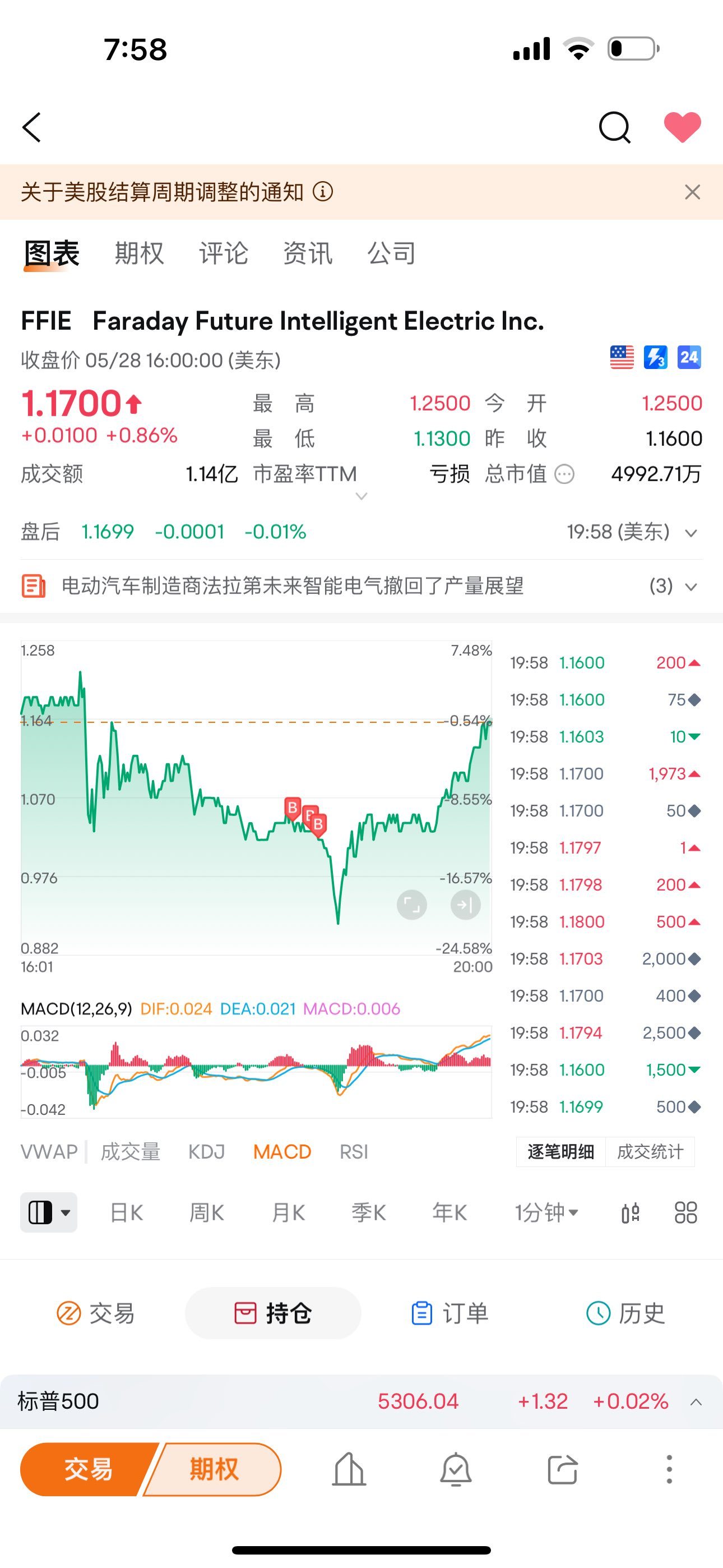 $Faraday Future Intelligent Electric Inc. (FFIE.US)$ 逢低加倉