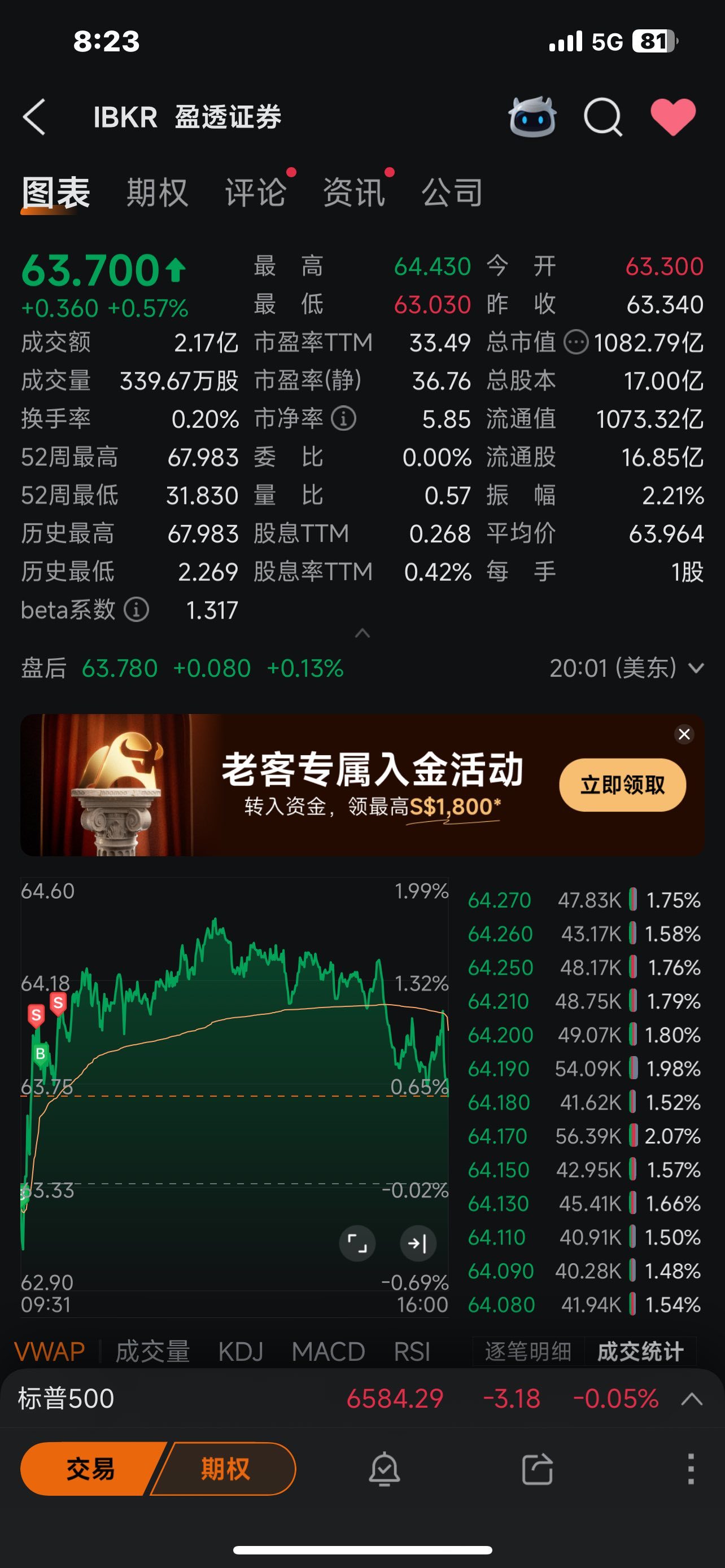 盈透证券(IBKR.US)$ 交易成功- moomoo 社区