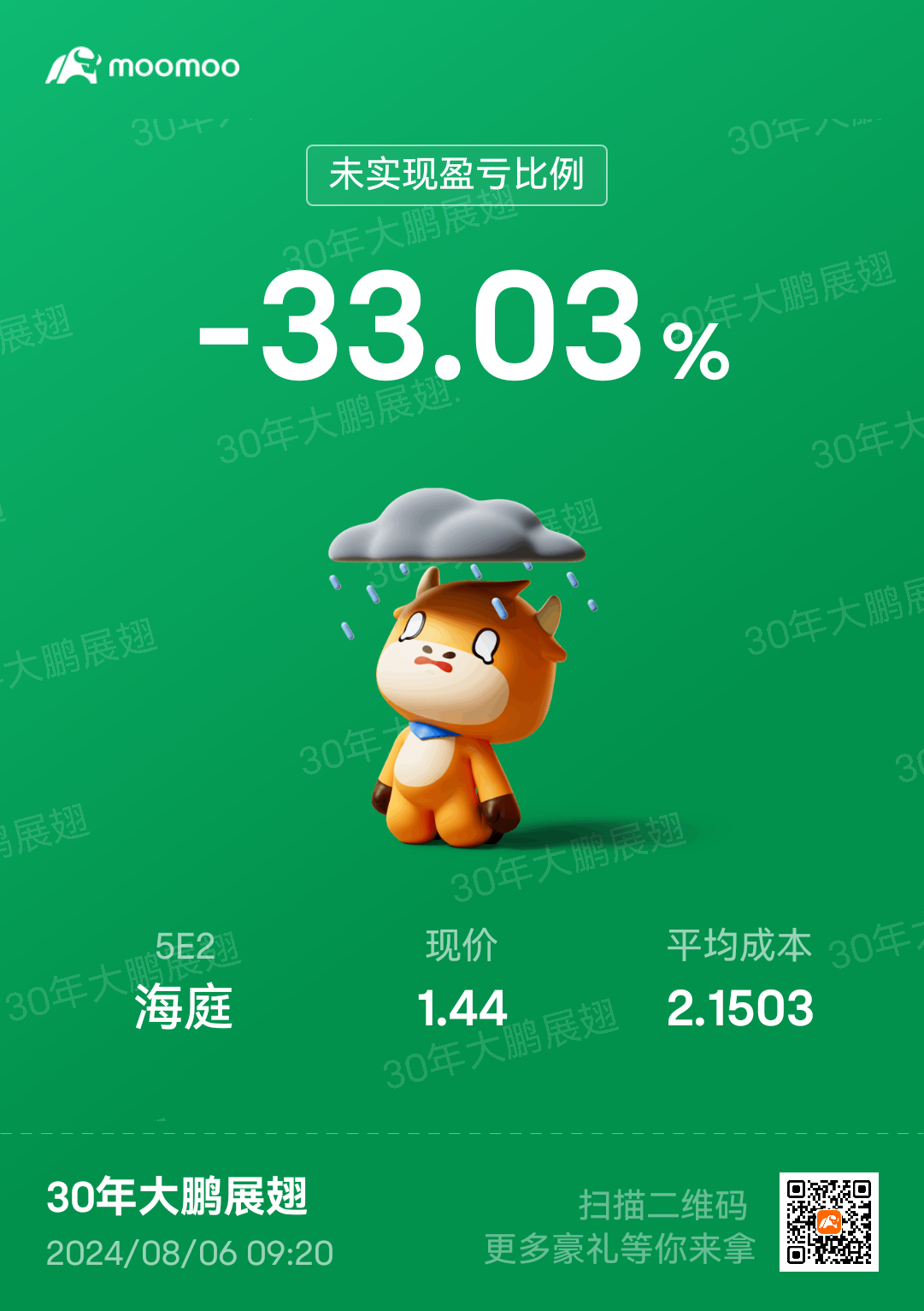 $海庭 (5E2.SG)$ 完美的一天。