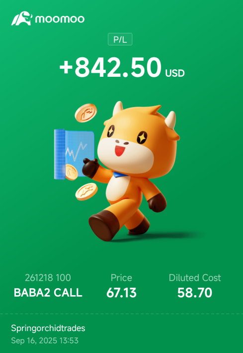 我的BABA期權交易：小贏大教訓