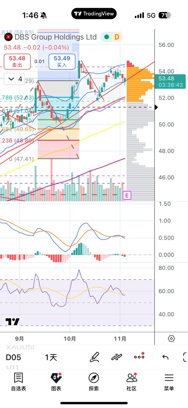 still holding nicely..? hope so