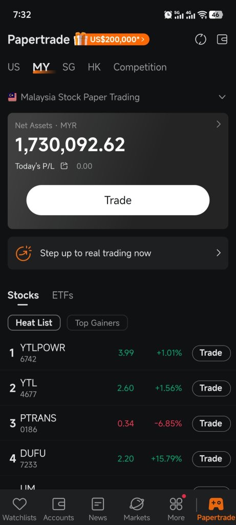 My investing journey with moomoo