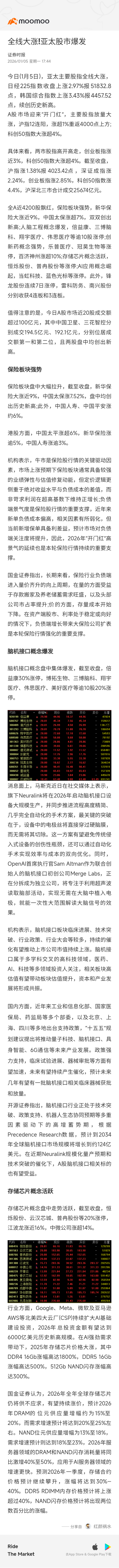 日经225指数(.NKY)股票股价, 市值, 实时行情, 走势图, 财报- Moomoo
