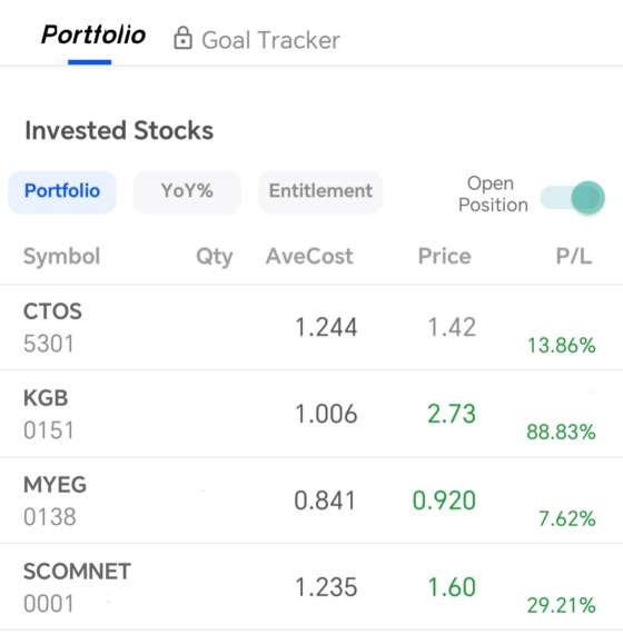 KLCI continues to hit new highs, heading towards 1600 points.