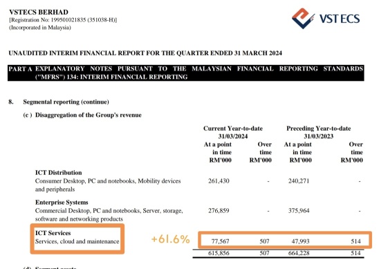 VSTECS 2024 Q1 Quarterly Report Highlights