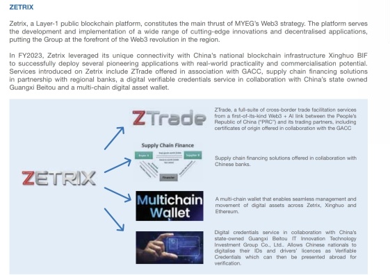 MYEG's underrated blockchain business?