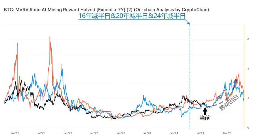 ビットコインは5万ドルを下回ったことがあります。業界関係者は何を考えていますか？