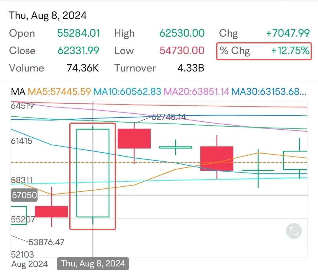 Bitcoin at a crossroads. How to plan your next investment mo... - moomoo  Community
