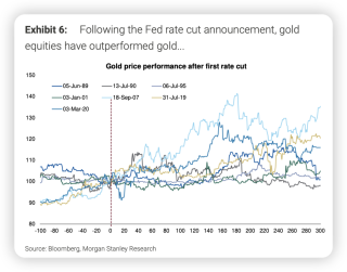 Talk about the recent surge in the gold market.