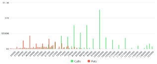 Hitting and holding $100K Bitcoin price depends on $11.8B end-of-year BTC options expiry