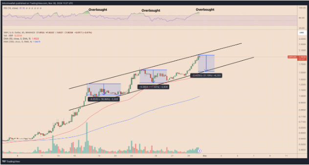 XRP/USD four-hour price chart. Source: TradingView