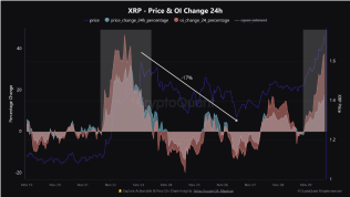 XRP Price Soars to 43-Month High, But Is the Rally Over?