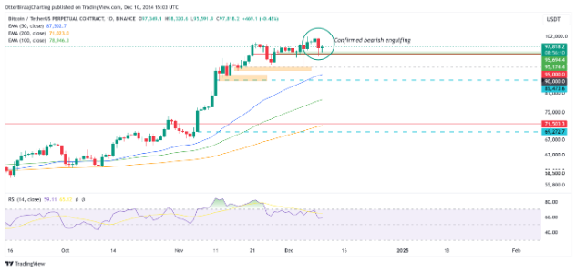 Bitcoin 1-day chart. Source: Cointelegraph/TradingView