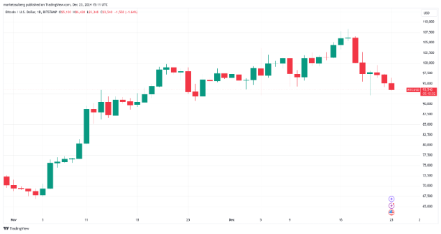 BTC/USD 1日图。来源：Cointelegraph/TradingView